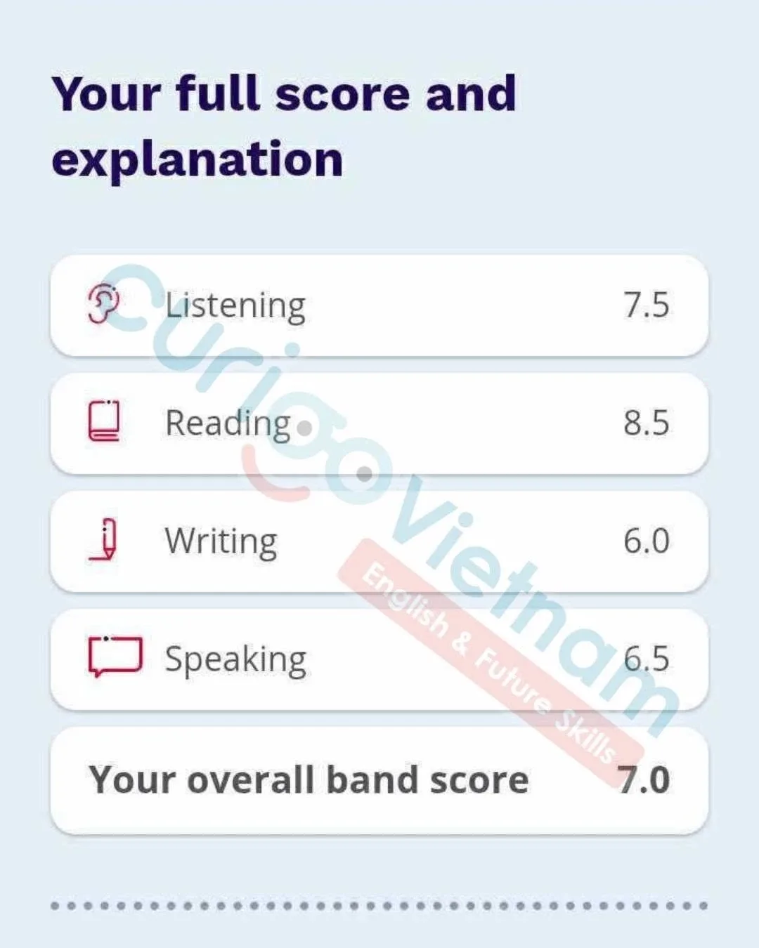 Bảng điểm IELTS của Linh: Listening 7.5, Reading 8.5, Writing 6.0, Speaking 6.5, Overall 7.0